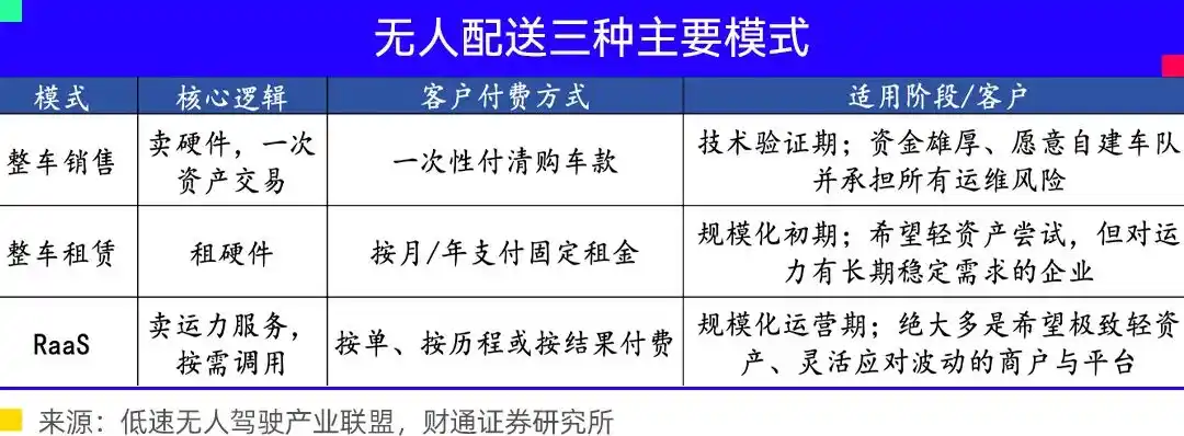 物理AI