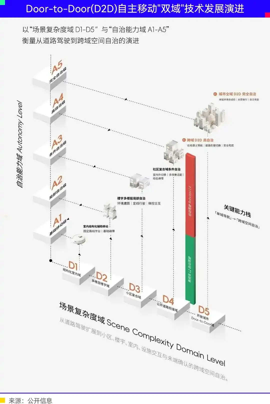 物理AI