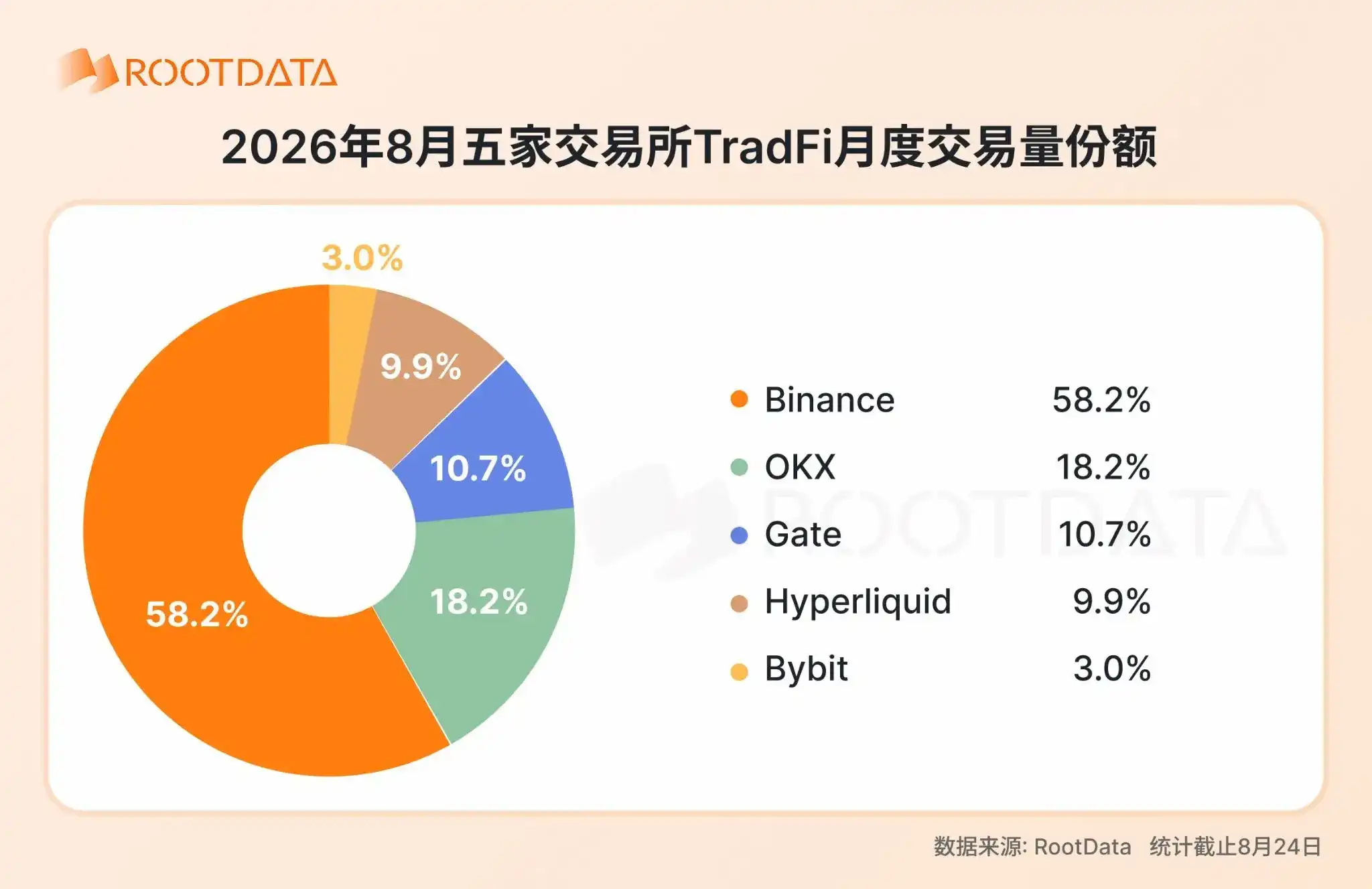 2026 年加密 TradFi 格局报告:爆发式增长下竞争如何演化?|RootData Research