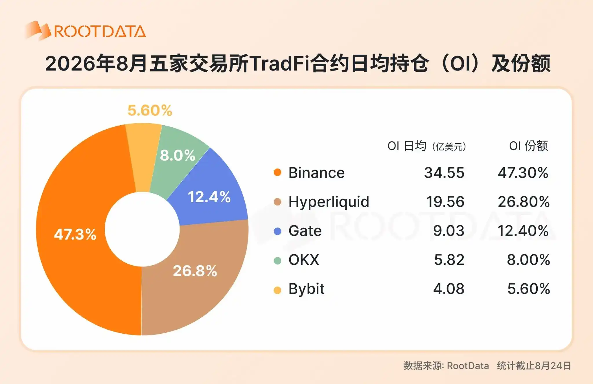 2026 年加密 TradFi 格局报告:爆发式增长下竞争如何演化?|RootData Research