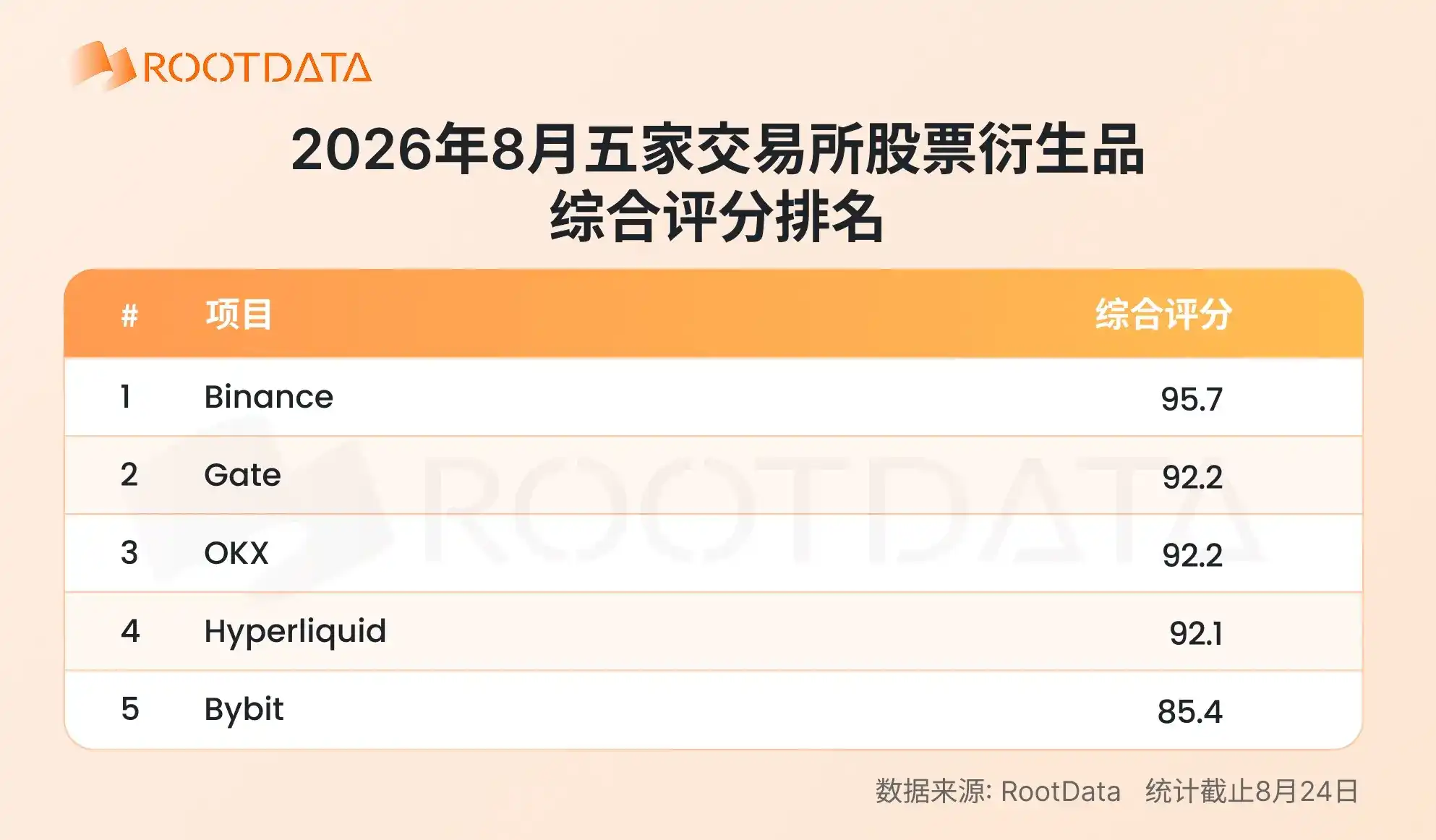 2026 年加密 TradFi 格局报告:爆发式增长下竞争如何演化?|RootData Research