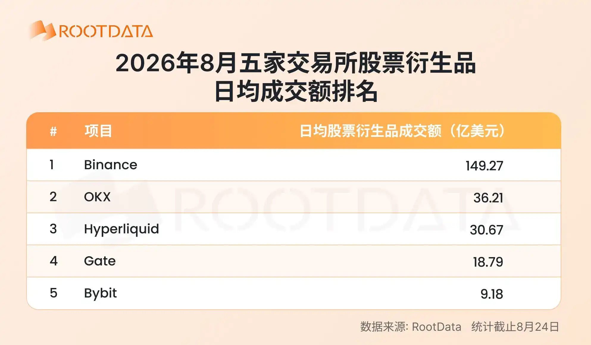 2026 年加密 TradFi 格局报告:爆发式增长下竞争如何演化?|RootData Research