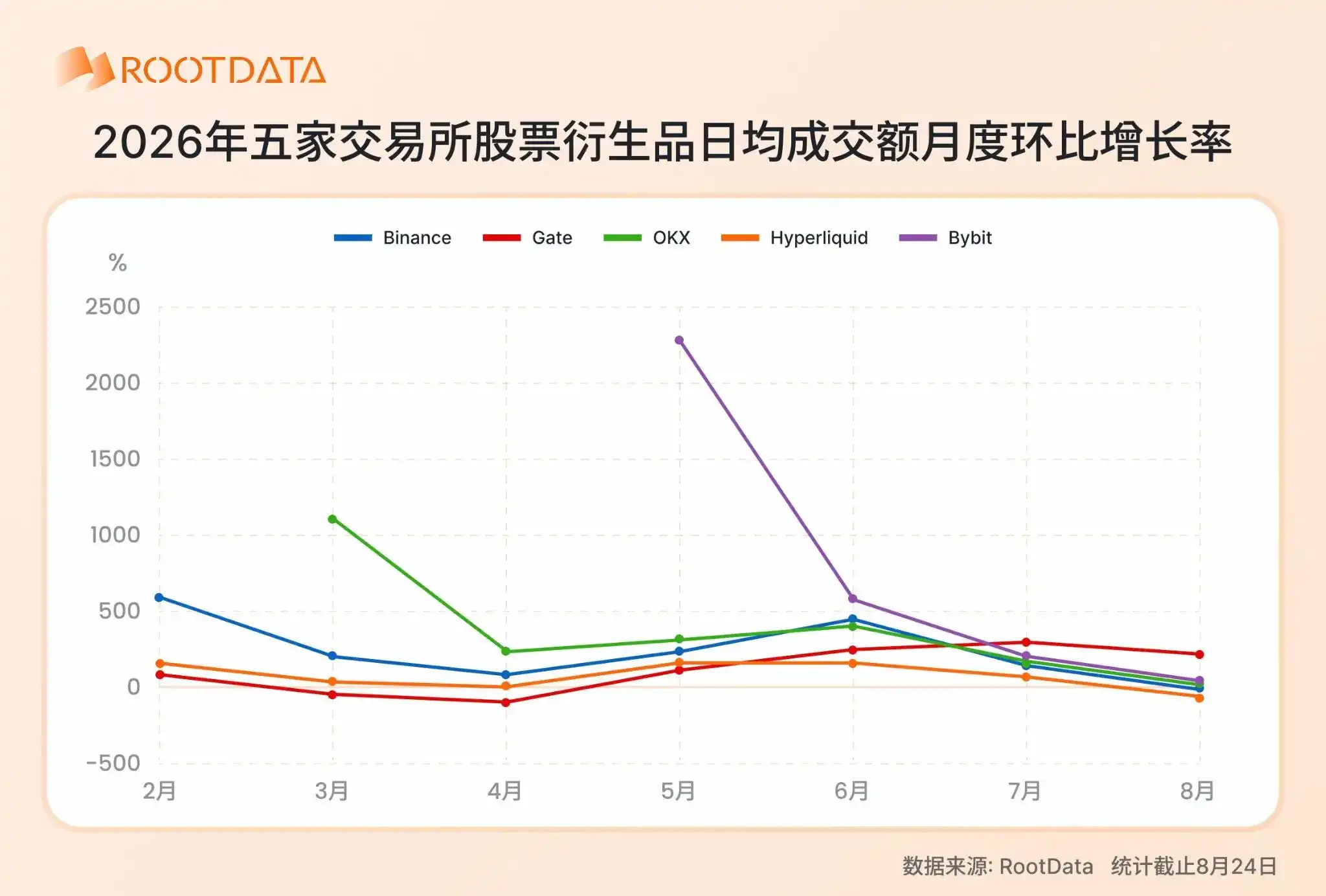 2026 年加密 TradFi 格局报告:爆发式增长下竞争如何演化?|RootData Research