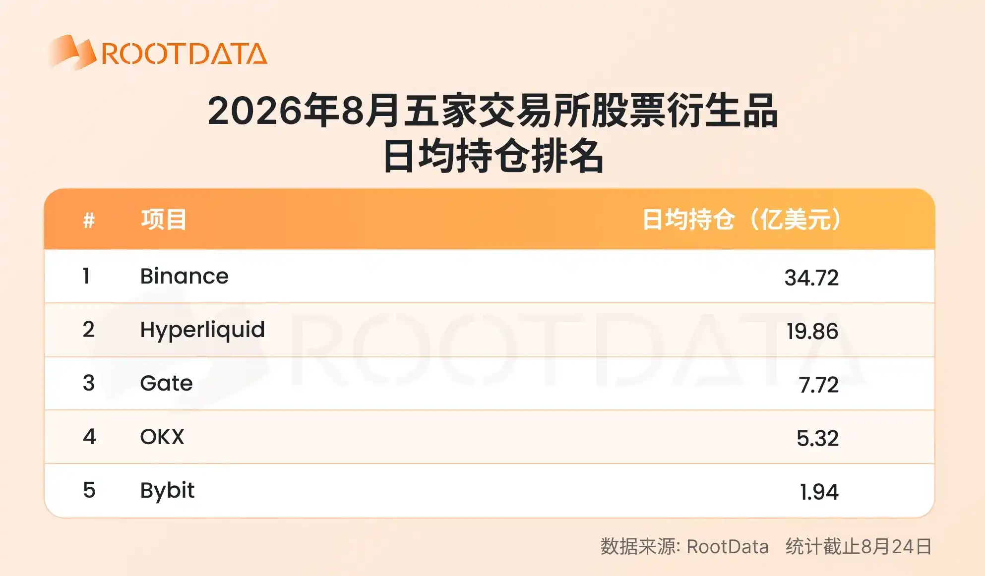 2026 年加密 TradFi 格局报告:爆发式增长下竞争如何演化?|RootData Research