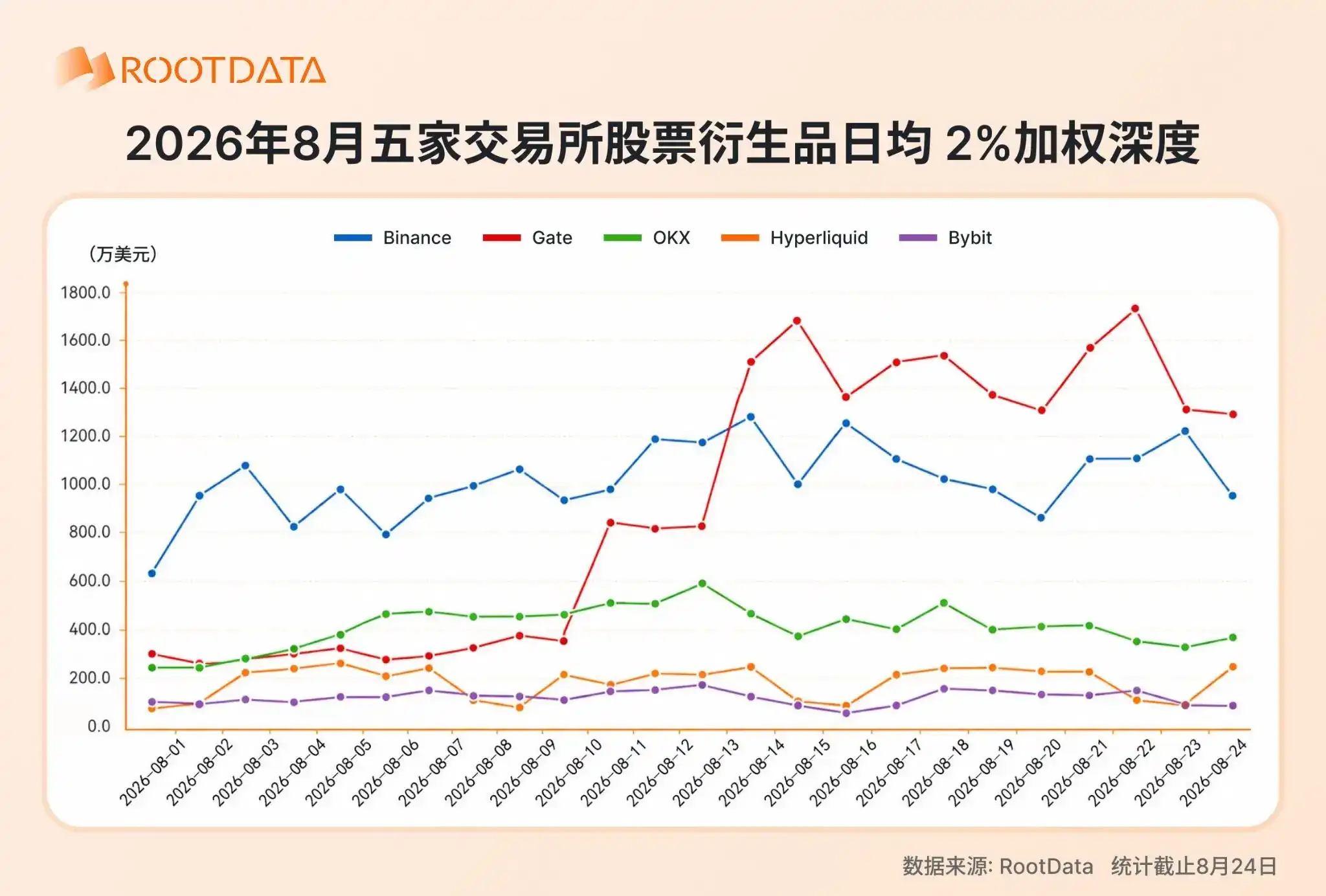 2026 年加密 TradFi 格局报告:爆发式增长下竞争如何演化?|RootData Research