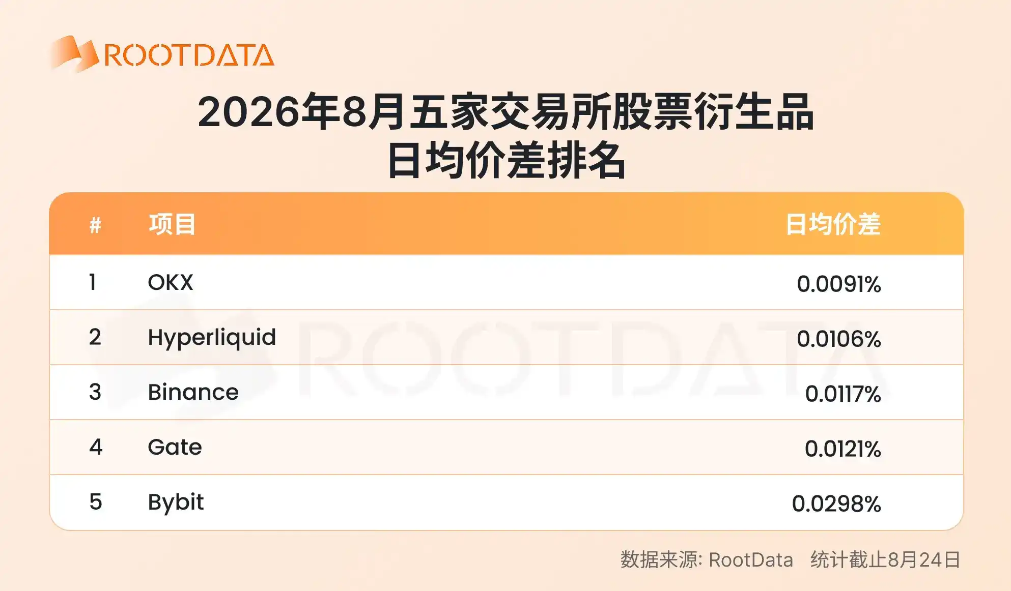 2026 年加密 TradFi 格局报告:爆发式增长下竞争如何演化?|RootData Research