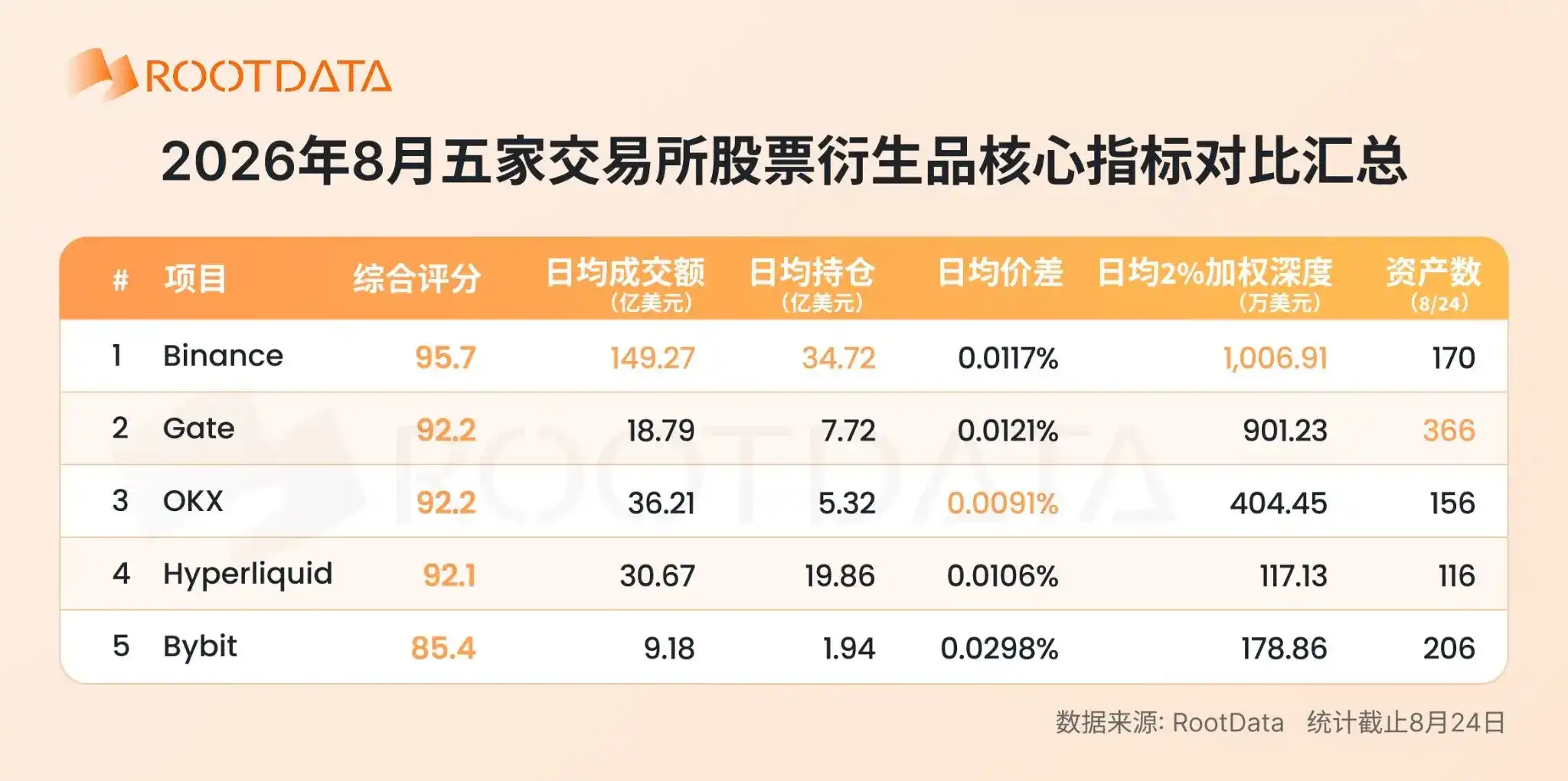 2026 年加密 TradFi 格局报告:爆发式增长下竞争如何演化?|RootData Research