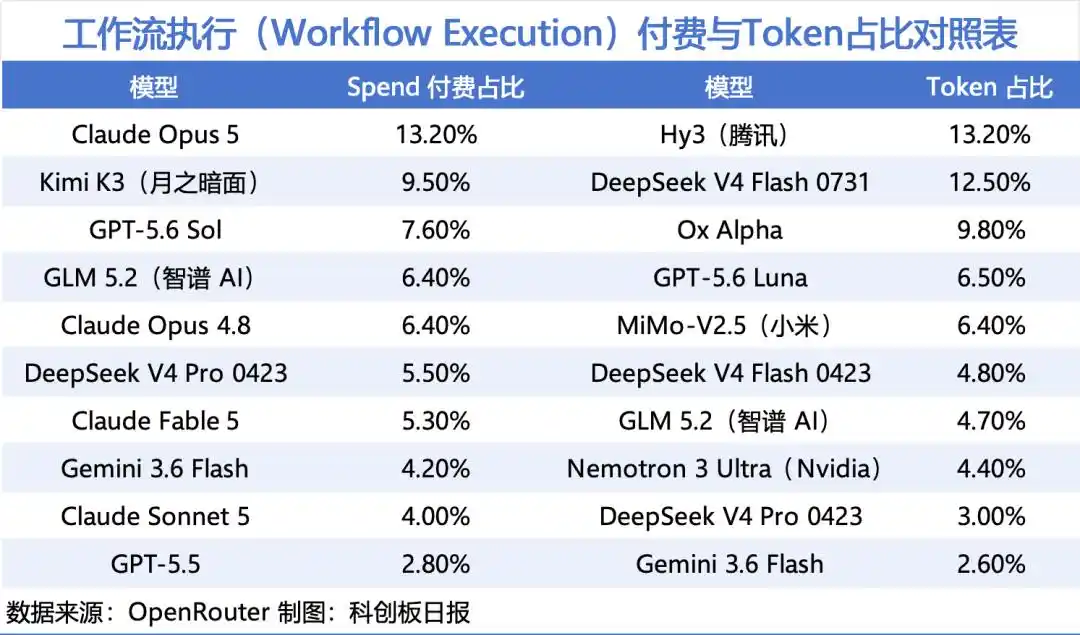 DeepSeek