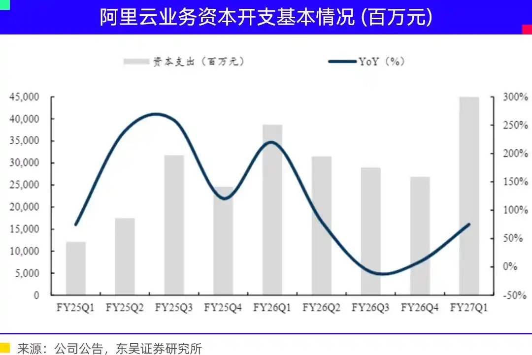 豆包工作