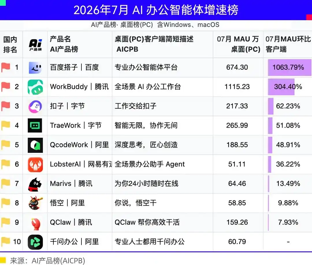 豆包工作