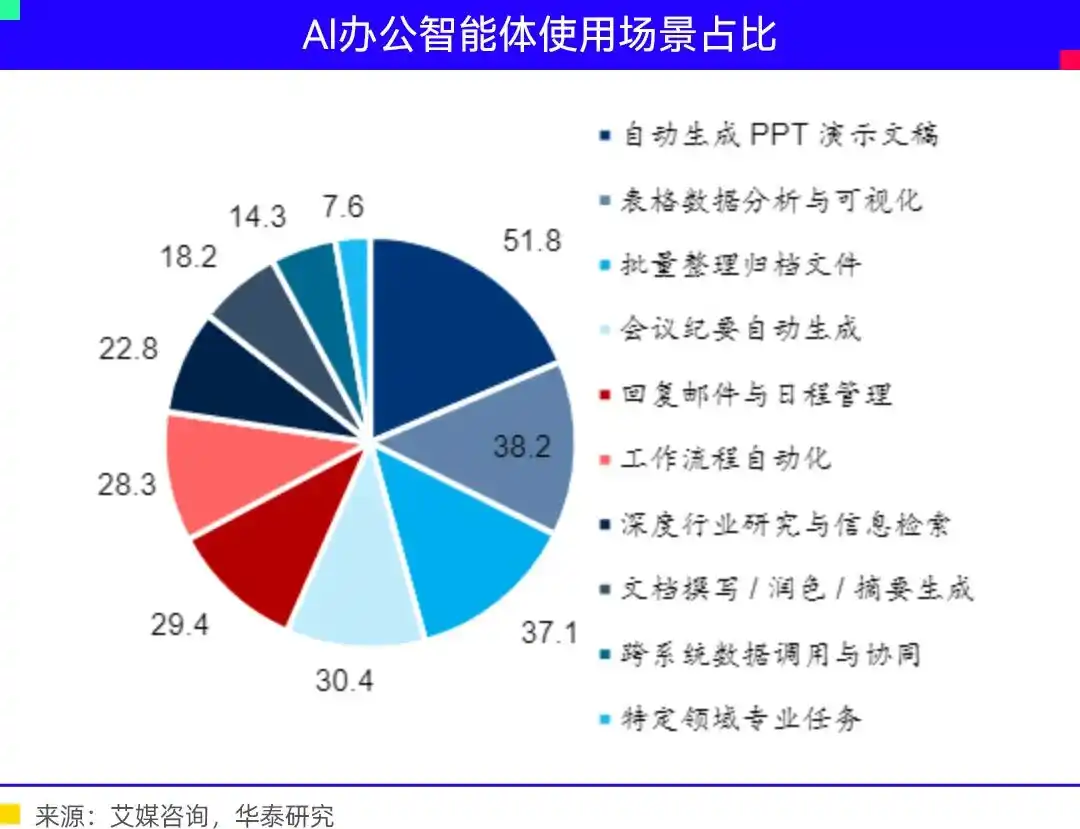 豆包工作