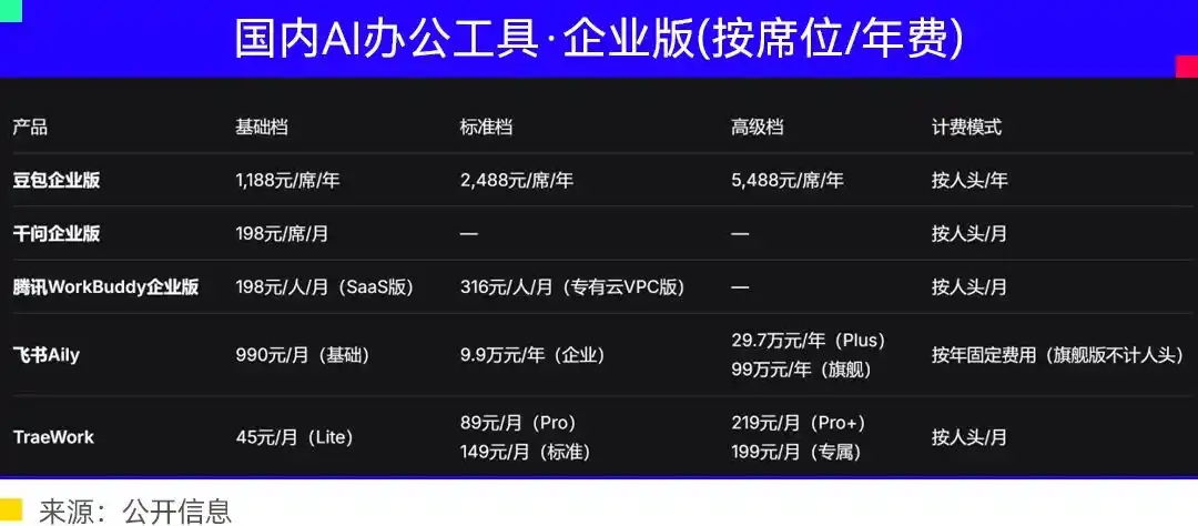 豆包工作