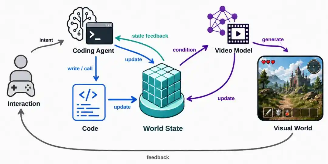 Coding Agent