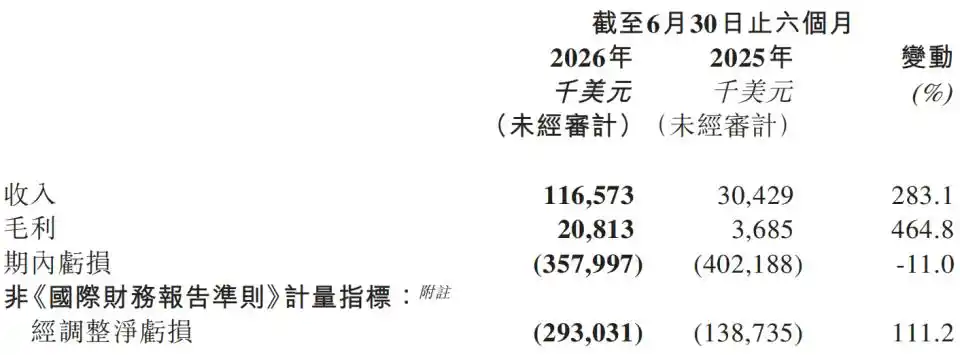 多模态