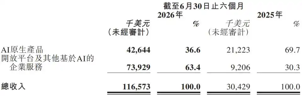 多模态