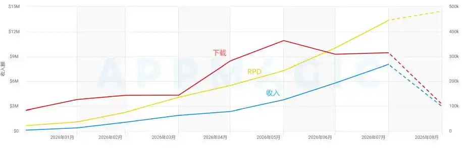 Zeta