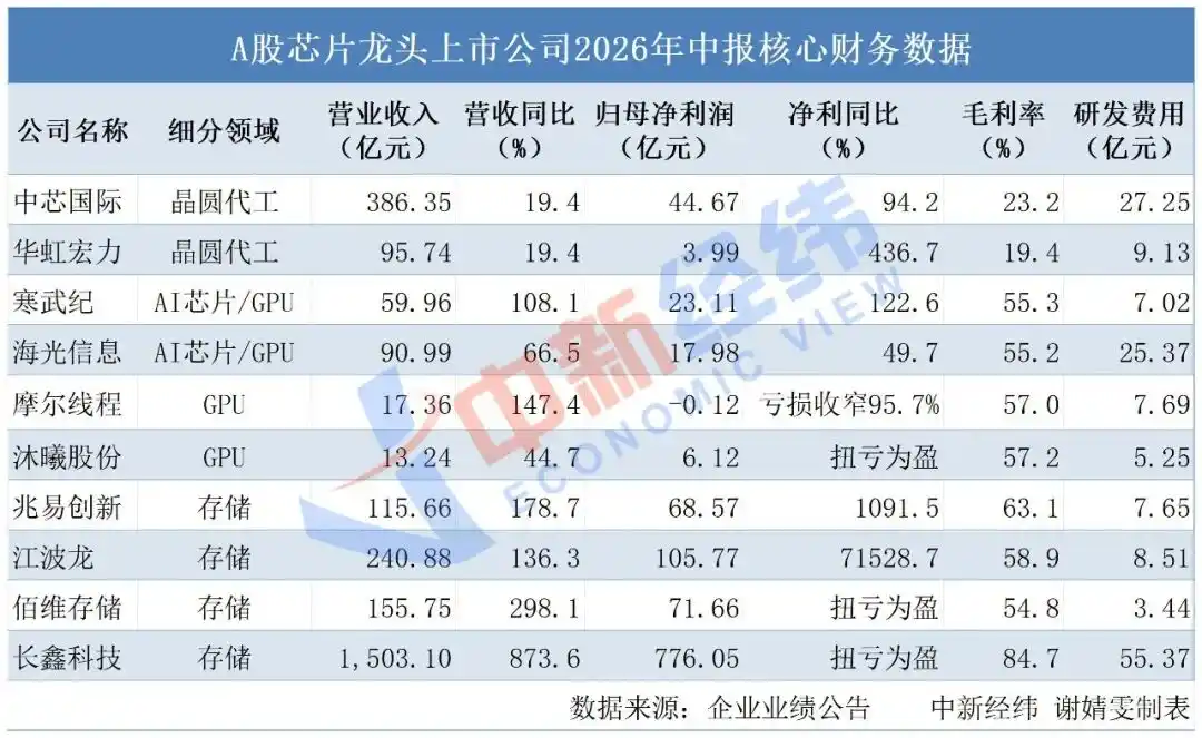 长鑫科技