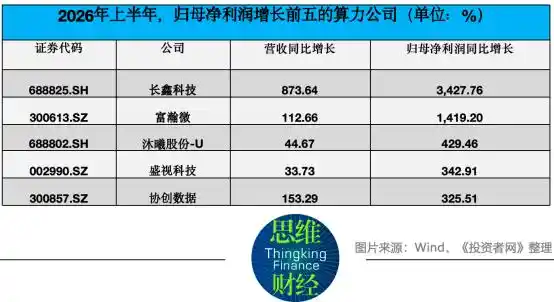 光模块