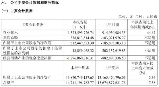 光模块