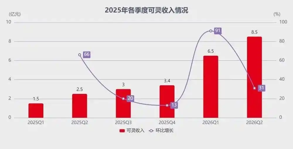 可灵AI