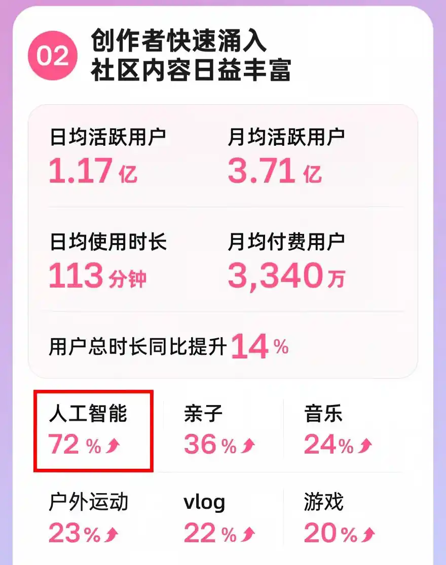 可灵AI