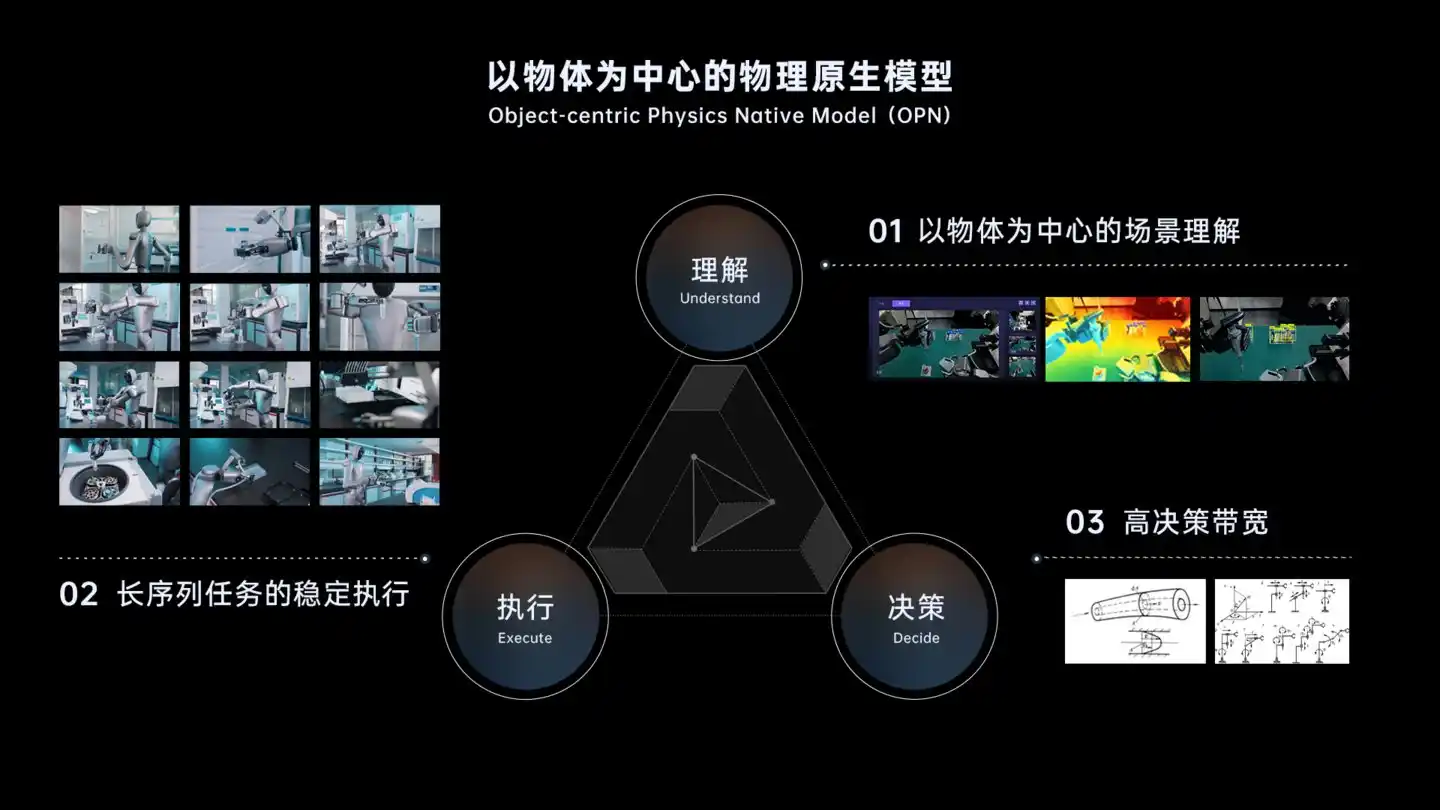 AI for Science