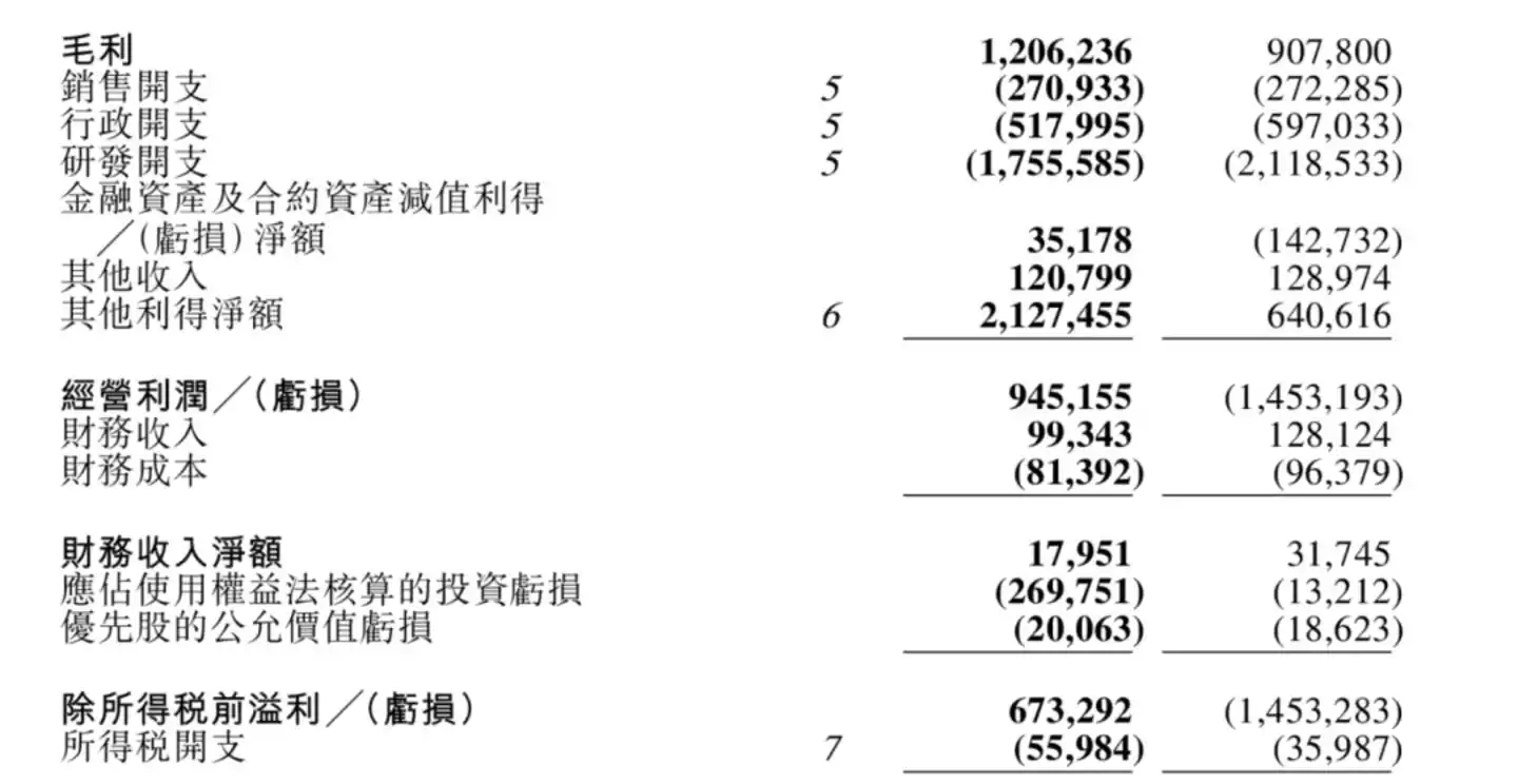 商汤科技