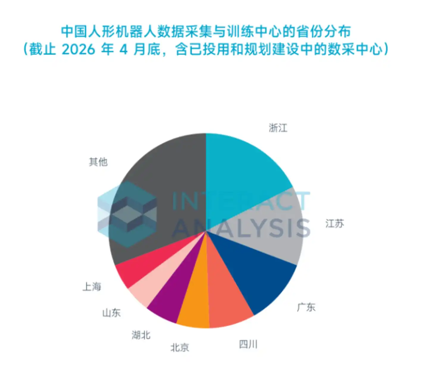 机器人数据采集