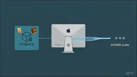 MemVerge,MemoryBox,端侧AI