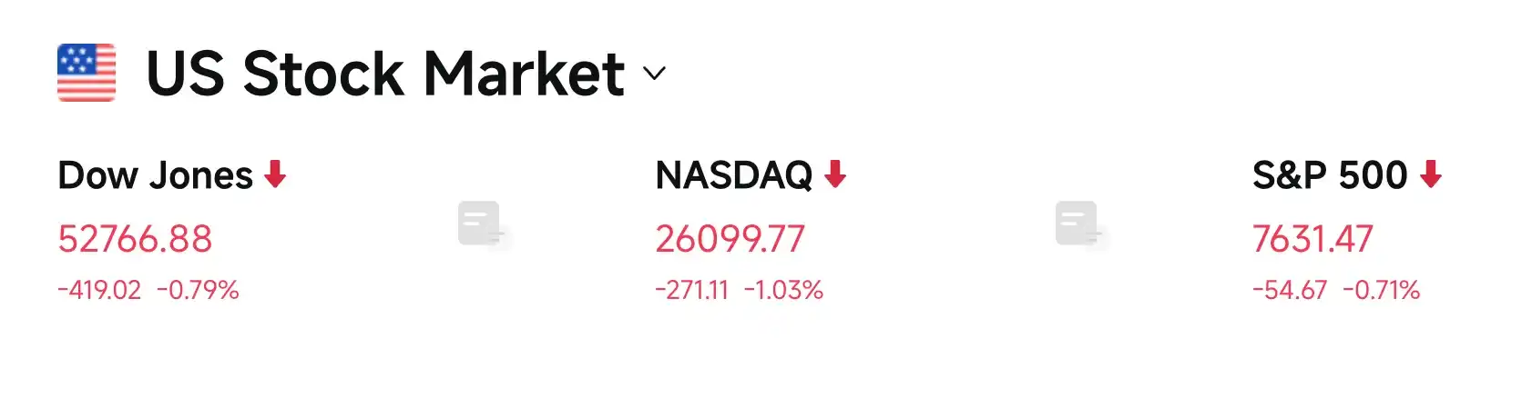Stocks and bonds fell together on the first trading day of September as 30-year Treasury yields climbed back above pre-i