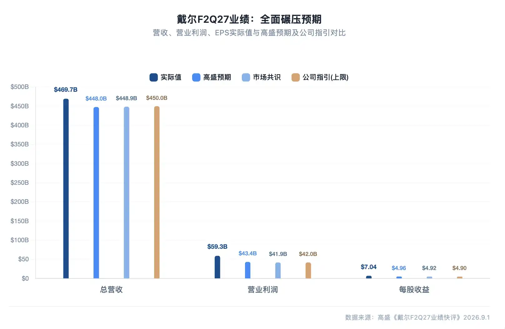 戴尔