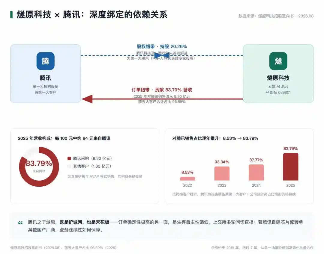 Suiyuan Technology Opens Subscription for $6.1 Billion-Value GPU IPO 5
