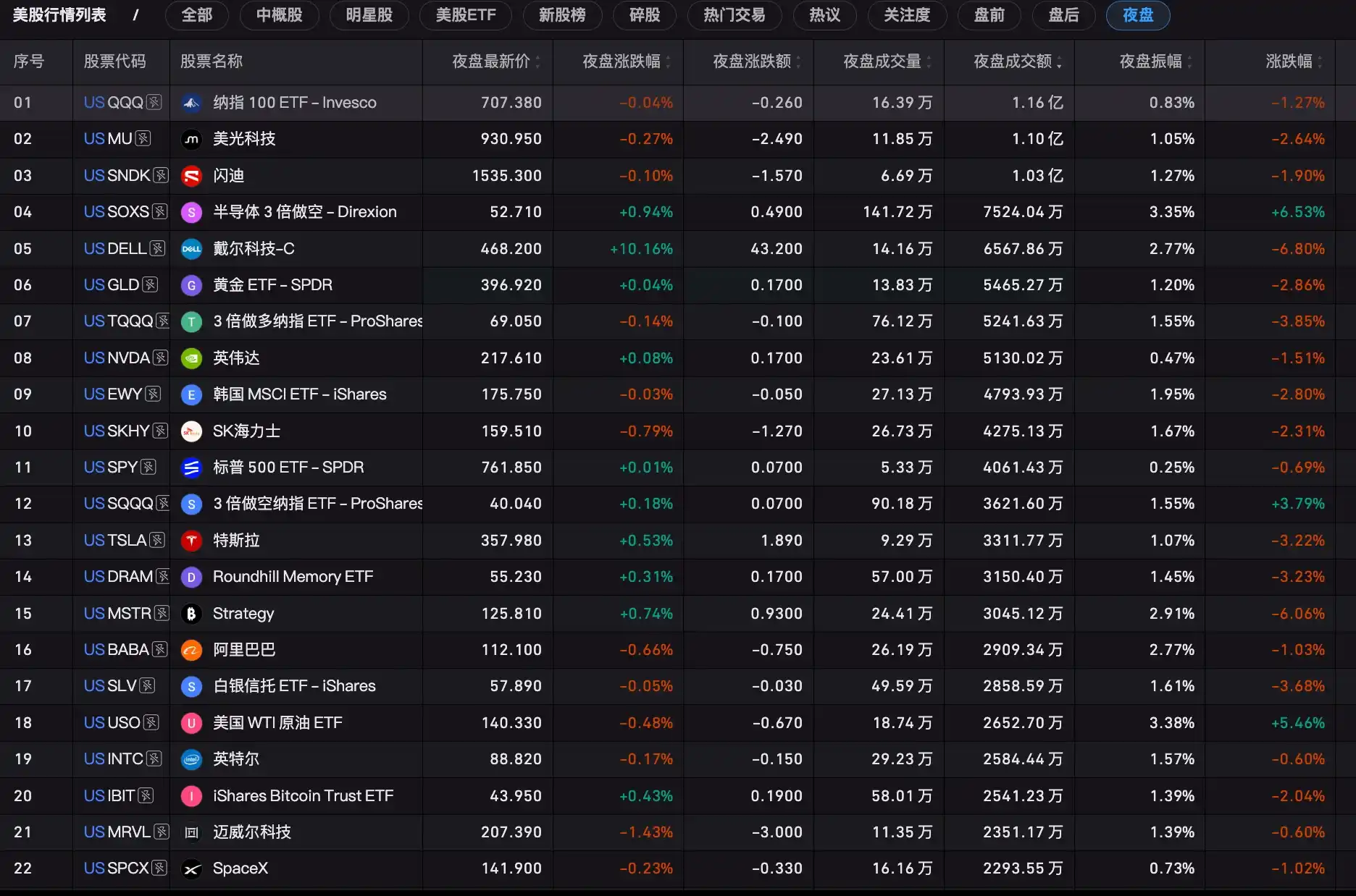 半导体