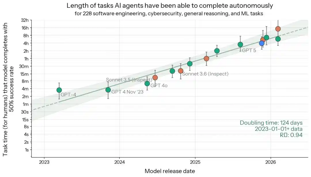 Australian developer’s AI booking assistant canceled another user’s gym waitlist spot, exposing the risks of over-compli