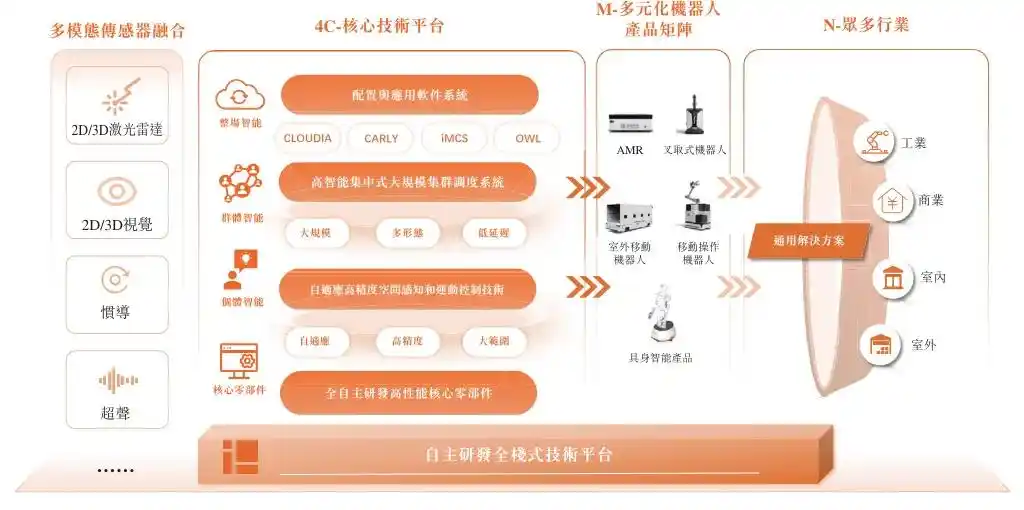 智能移动机器人