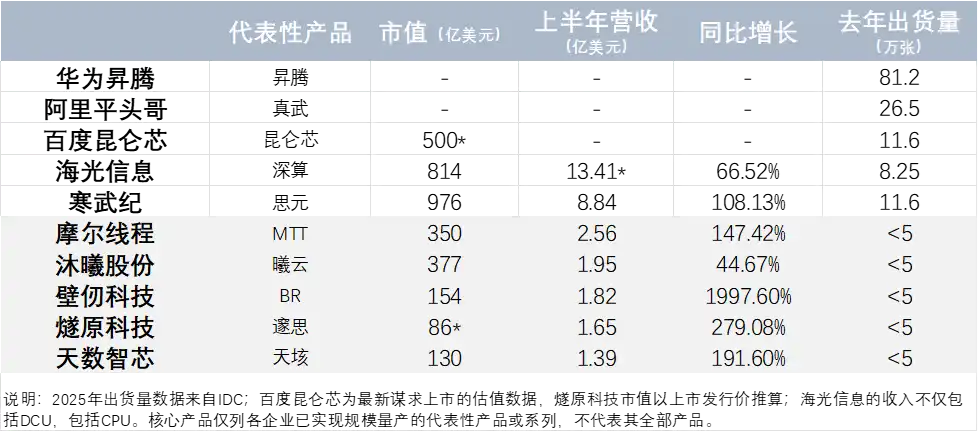 华为昇腾