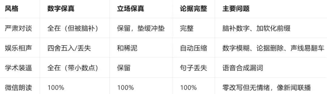 财务分析