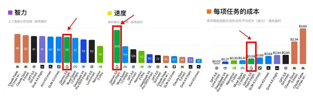 谷歌