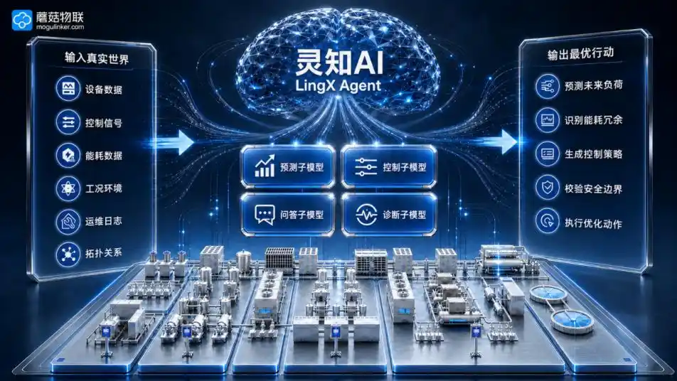 物理AI