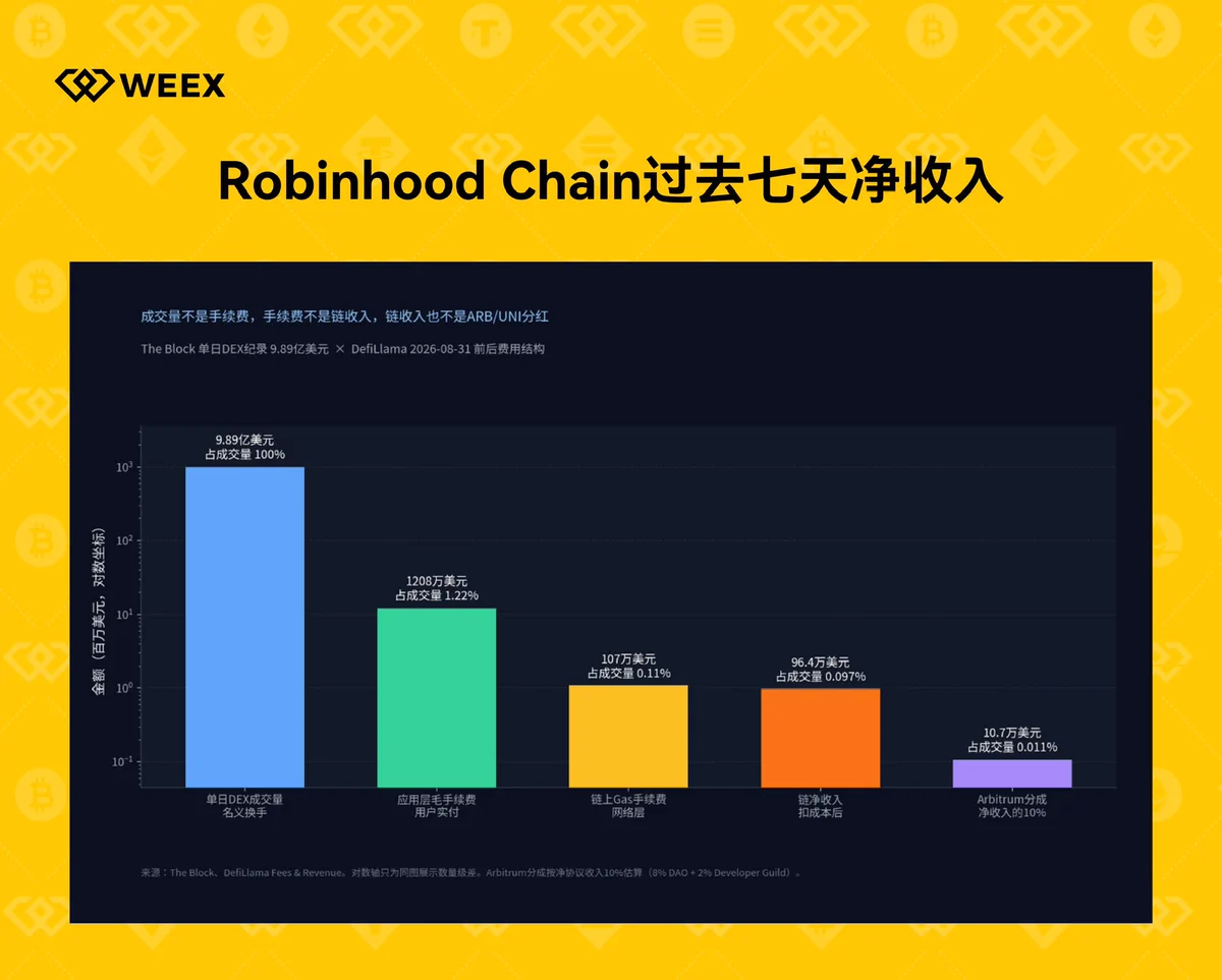 Robinhood Chain