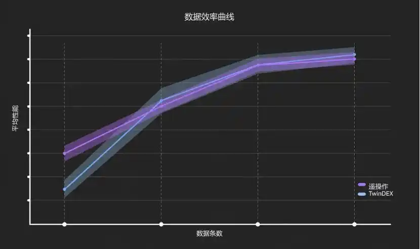 自变量