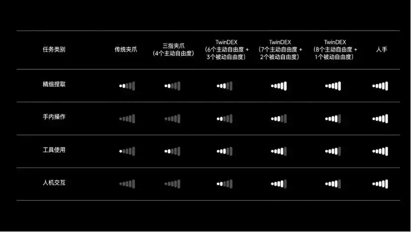 自变量