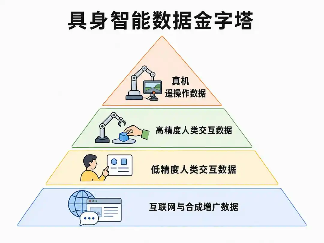 自变量