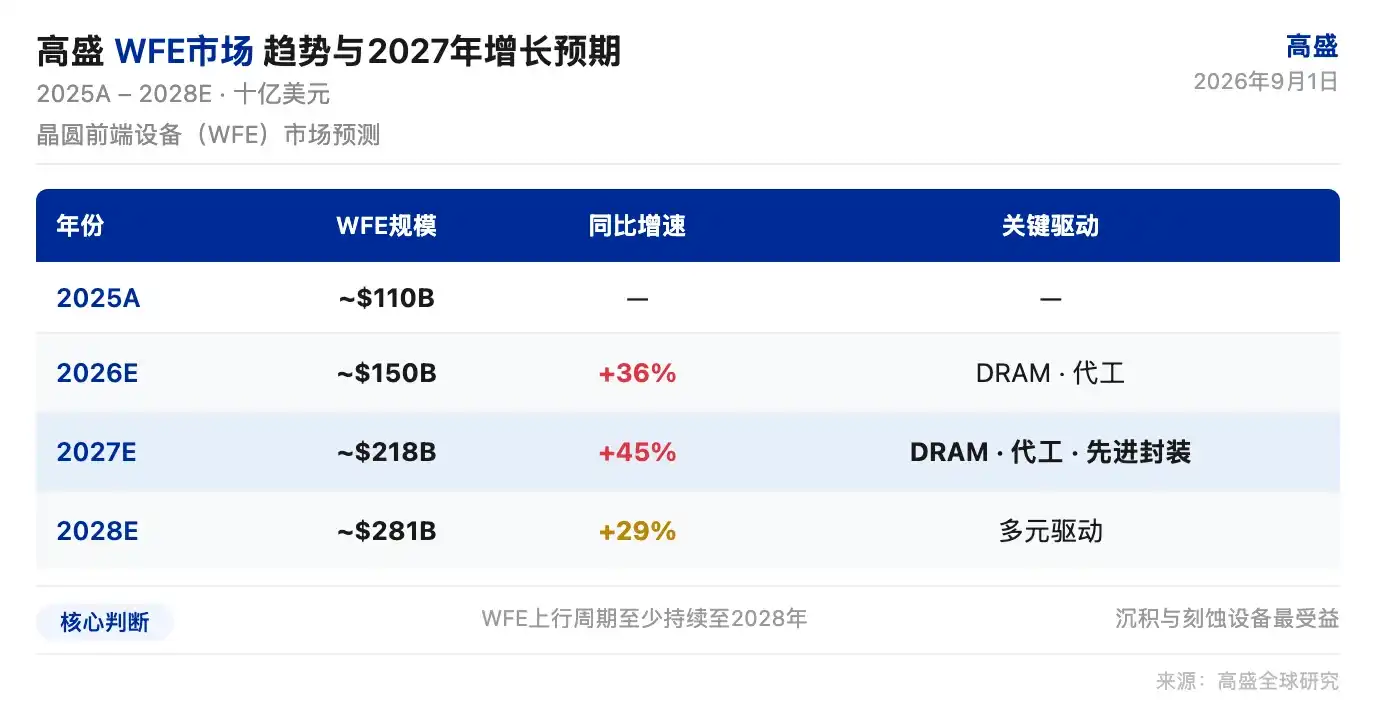 半导体设备