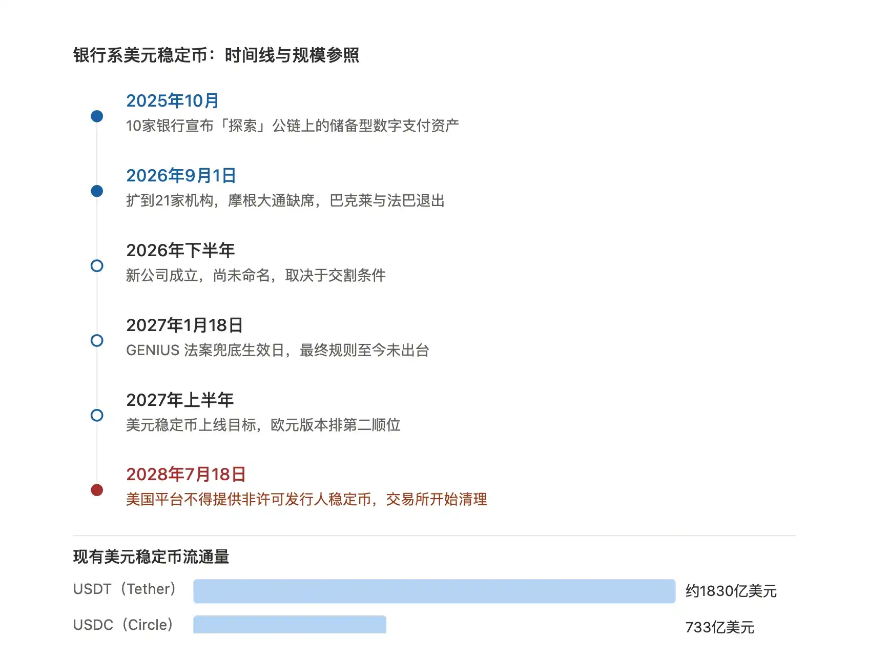 高盛