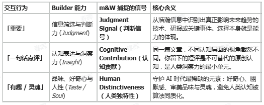 AI 时代的 Builder:从一次分享到链上可信协作