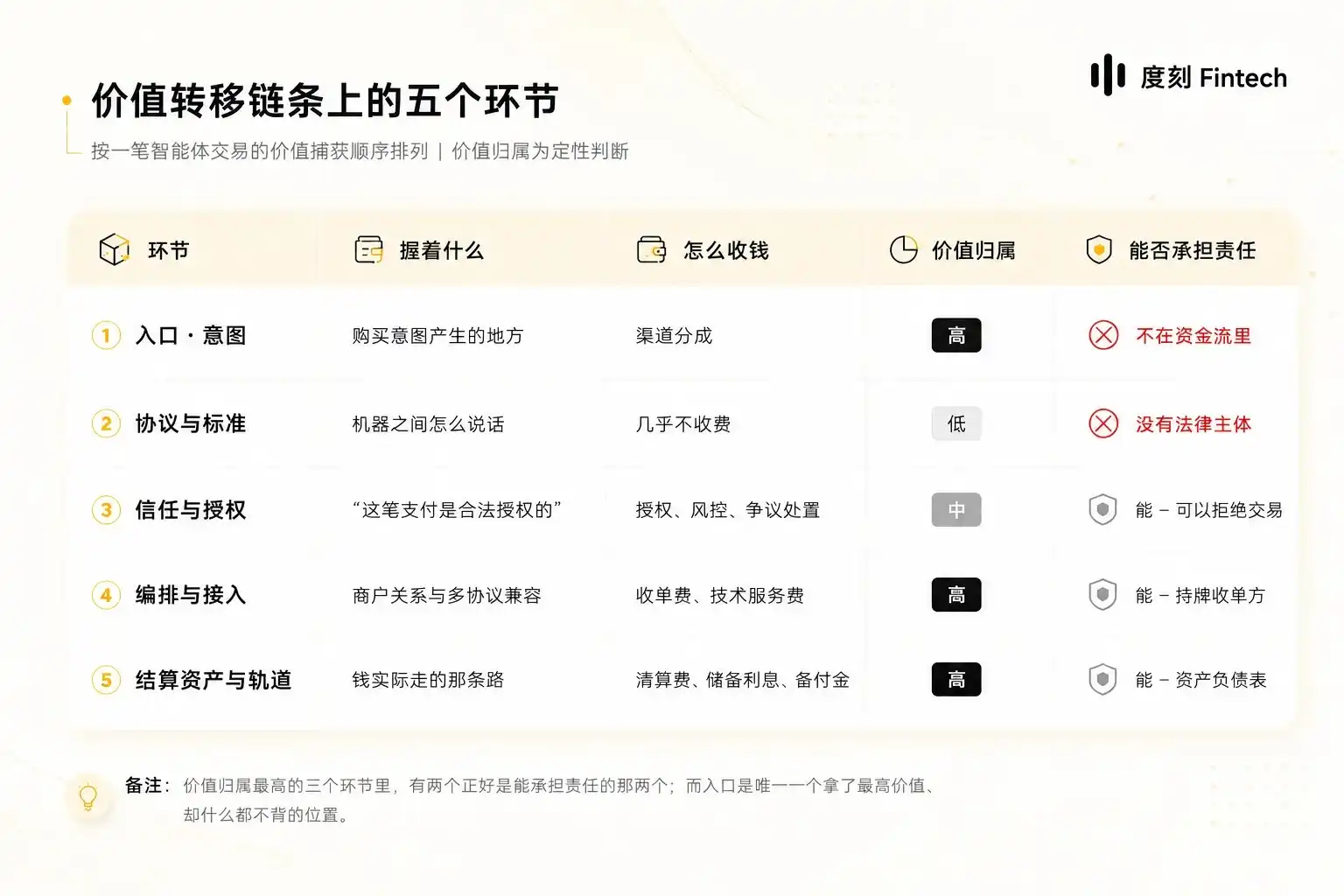支付宝