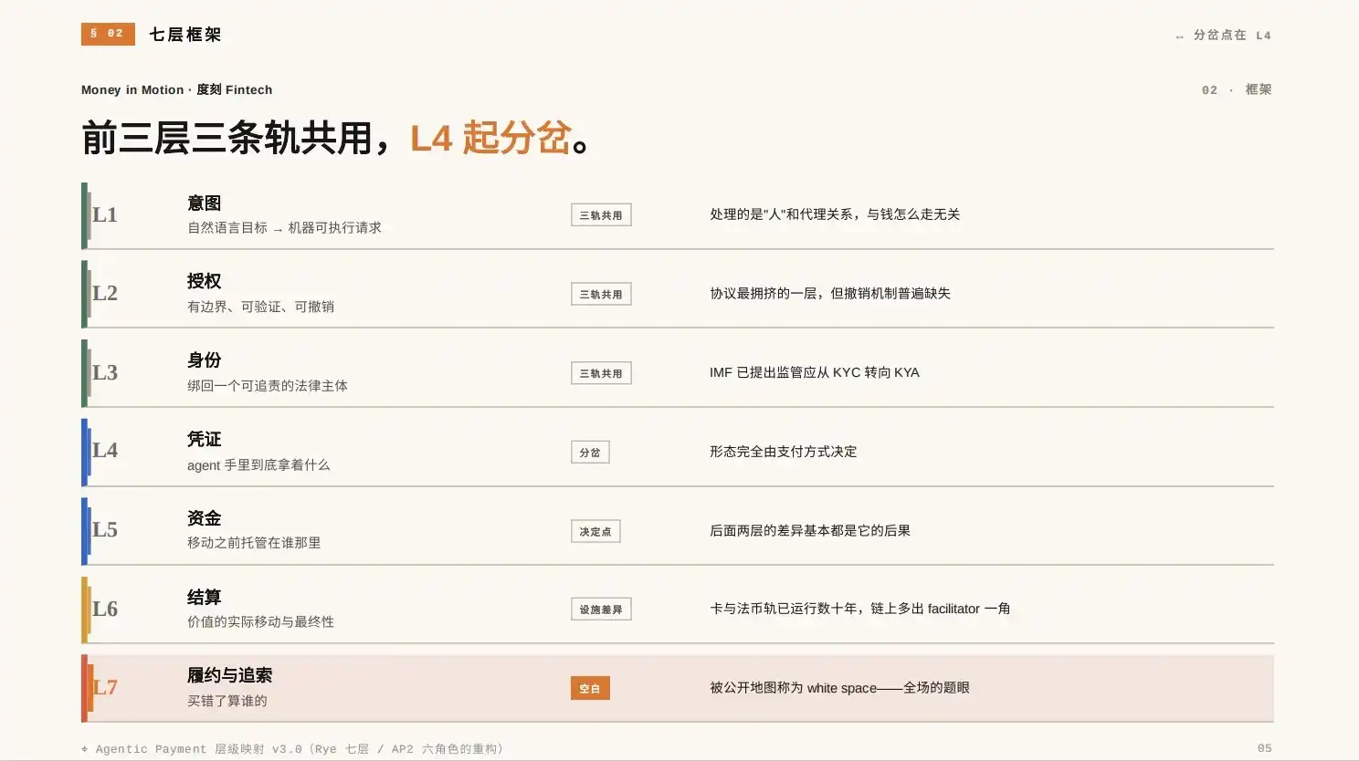 支付宝