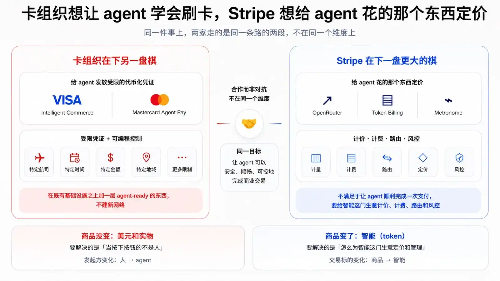 支付宝