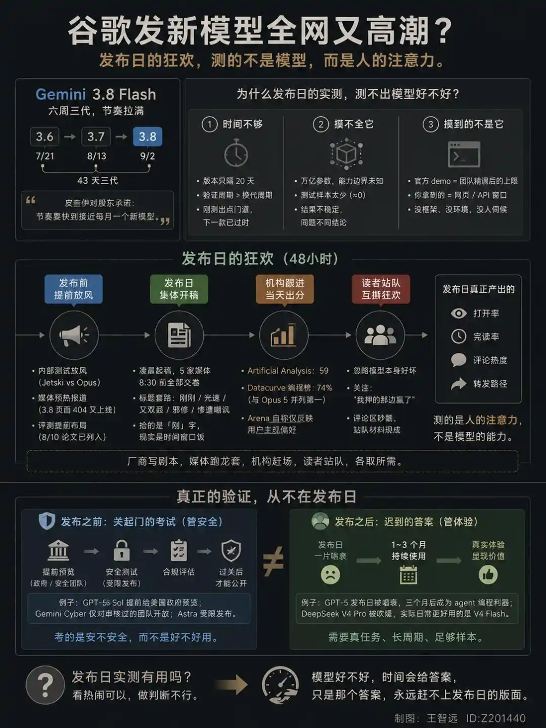 谷歌